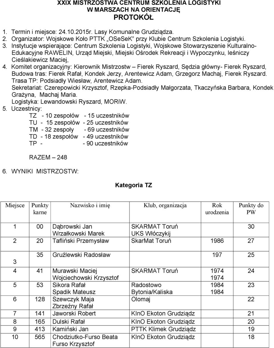 Instytucje wspierające: Centrum Szkolenia Logistyki, Wojskowe Stowarzyszenie Kulturalno- Edukacyjne RAWELIN, Urząd Miejski, Miejski Ośrodek Rekreacji i Wypoczynku, leśniczy Cieślakiewicz Maciej, 4.