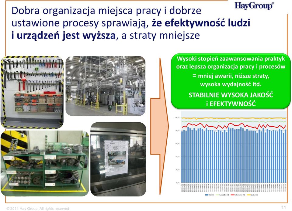 zaawansowania praktyk oraz lepsza organizacja pracy i procesów = mniej