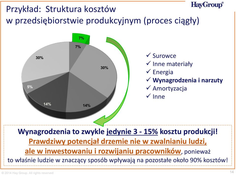 kosztu produkcji!