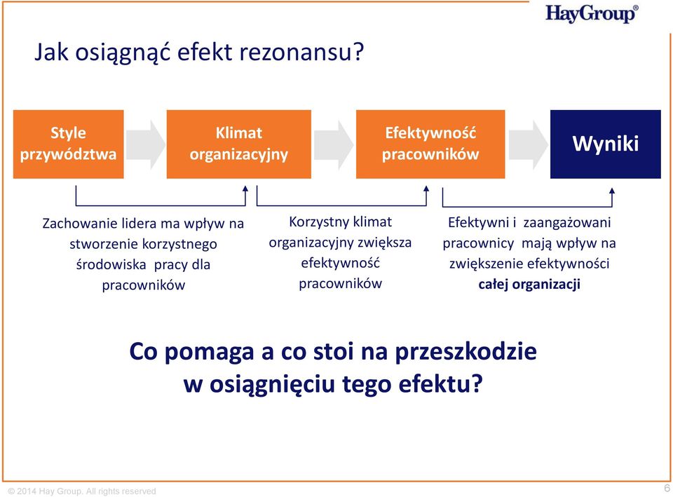 stworzenie korzystnego środowiska pracy dla pracowników Korzystny klimat organizacyjny zwiększa