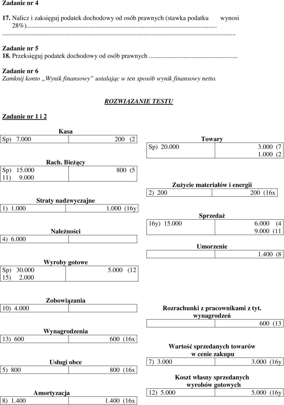 Bieżący 800 (5 Straty nadzwyczajne 1) 1.000 1.000 (16y 4) 6.000 Sp) 30.000 15) 2.000 Należności Wyroby gotowe 5.000 (12 Towary Sp) 20.000 3.000 (7 1.