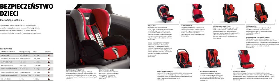 ) Waga Kierunek PEKE G0 PLUS Do 15 miesięcy Do 13 kg SEAT PEKE G1 isofix DUO PLUS 9 miesięcy do 4 lat 9 do 18 kg PEKE G0 PLUS. Odpowiedni dla kategorii wagowej 0+ (do 13 kg).