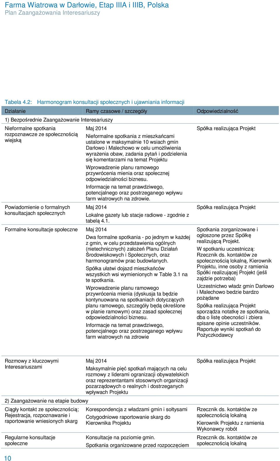 społecznością wiejską Powiadomienie o formalnych konsultacjach społecznych Maj 2014 Nieformalne spotkania z mieszkańcami ustalone w maksymalnie 10 wsiach gmin Darłowo i Malechowo w celu umożliwienia