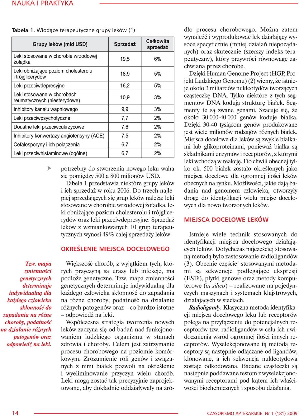 potrzebny do stworzenia nowego leku waha siê pomiêdzy 500 a 800 milionów USD. Tabela 1 przedstawia niektóre grupy leków i ich sprzeda w roku 2006.