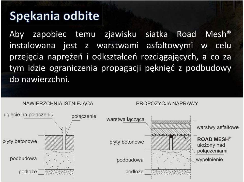 przejęcia naprężeń i odkształceń rozciągających, a co