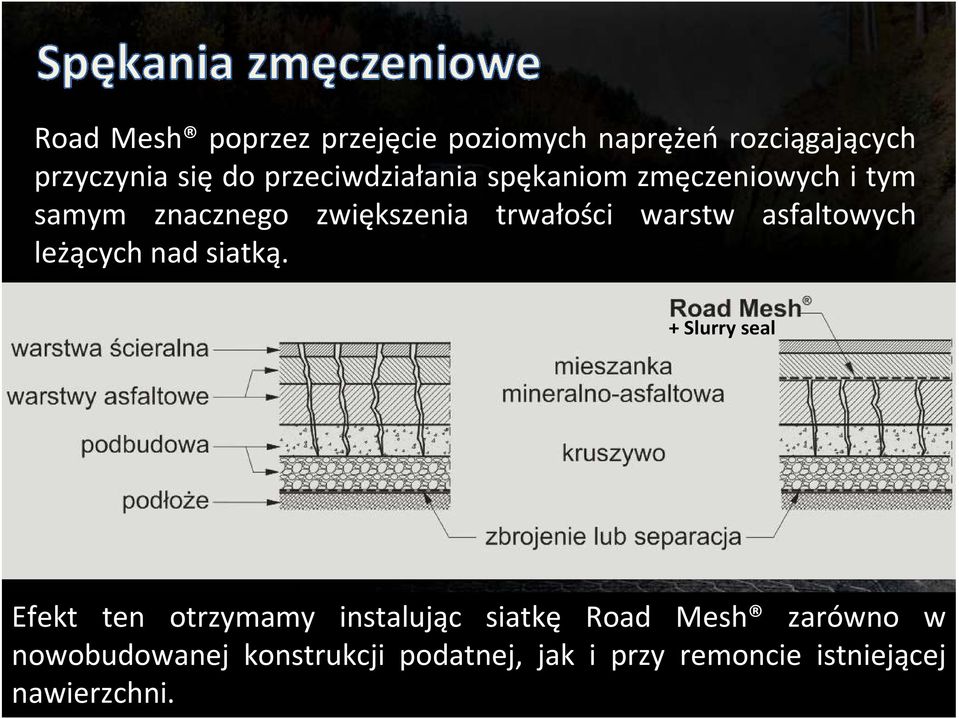 warstw asfaltowych leżących nad siatką.