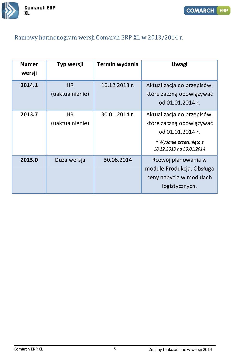 30.01.2014 r. Aktualizacja do przepisów, które zaczną obowiązywać od 01.01.2014 r. * Wydanie przesunięto z 18.12.2013 na 30.01.2014 2015.