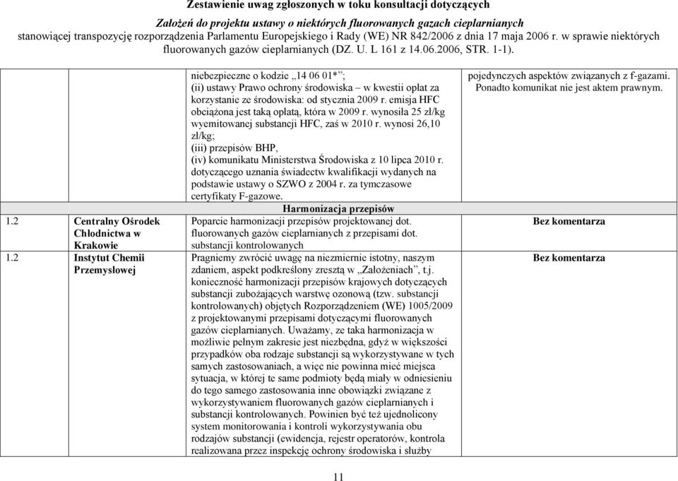 emisja HFC obciążona jest taką opłatą, która w 2009 r. wynosiła 25 zł/kg wyemitowanej substancji HFC, zaś w 2010 r.