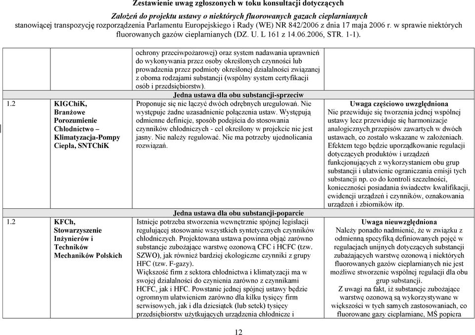 podmioty określonej działalności związanej z oboma rodzajami substancji (wspólny system certyfikacji osób i przedsiębiorstw).