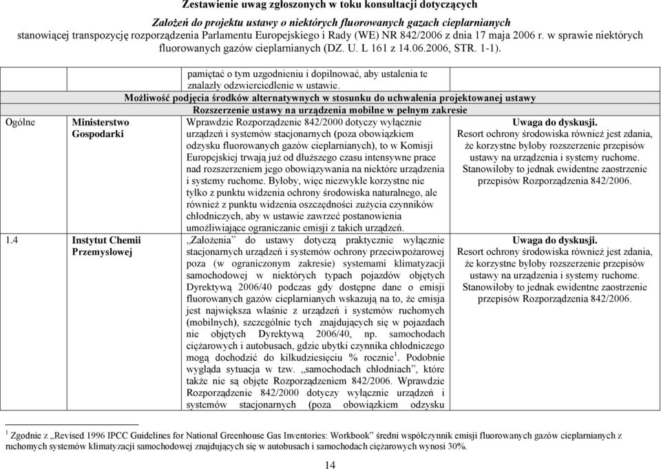 urządzeń i systemów stacjonarnych (poza obowiązkiem odzysku fluorowanych gazów cieplarnianych), to w Komisji Europejskiej trwają już od dłuższego czasu intensywne prace nad rozszerzeniem jego