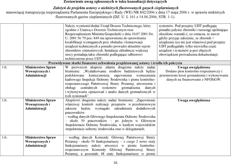 849 ma uprawnienia do sprawdzania kwalifikacji wymaganych przy obsłudze i konserwacji urządzeń technicznych a ponadto prowadzi aktualnie rejestr zbiorników ciśnieniowych.