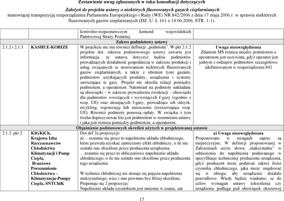 fluorowanych gazów cieplarnianych, a także z obrotem tymi gazami, podmiotów użytkujących produkty, urządzenia i systemy zawierające te gazy.