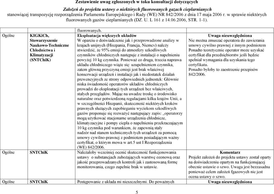 (Hiszpania, Francja, Niemcv) należy stwierdzić, że 95% emisji do atmosfery szkodliwych czynników chłodniczych następuje z instalacji o napełnieniu powyżej 10 kg czynnika.