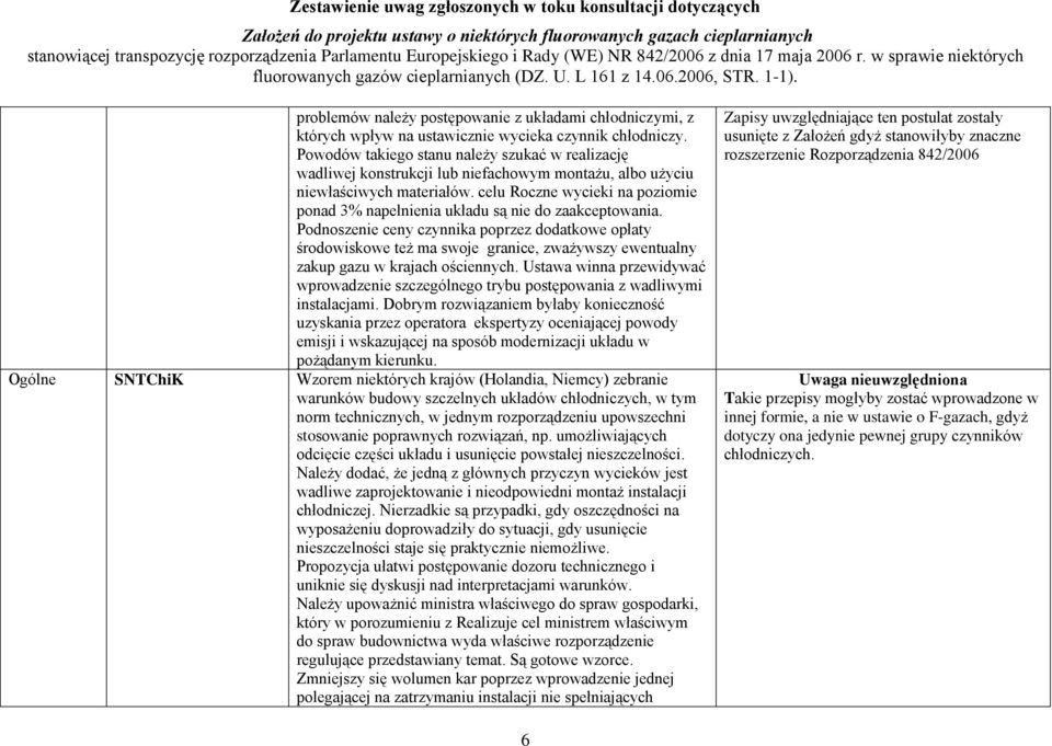 celu Roczne wycieki na poziomie ponad 3% napełnienia układu są nie do zaakceptowania.