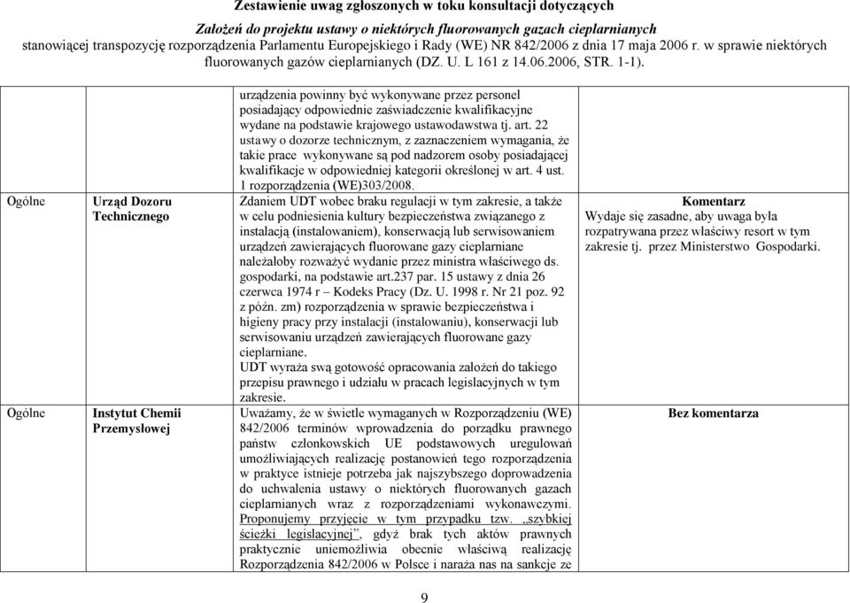 22 ustawy o dozorze technicznym, z zaznaczeniem wymagania, że takie prace wykonywane są pod nadzorem osoby posiadającej kwalifikacje w odpowiedniej kategorii określonej w art. 4 ust.