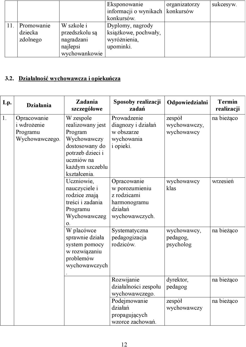 Zadania szczegółowe W zespole realizowany jest Program Wychowawczy dostosowany do potrzeb dzieci i uczniów na każdym szczeblu kształcenia.