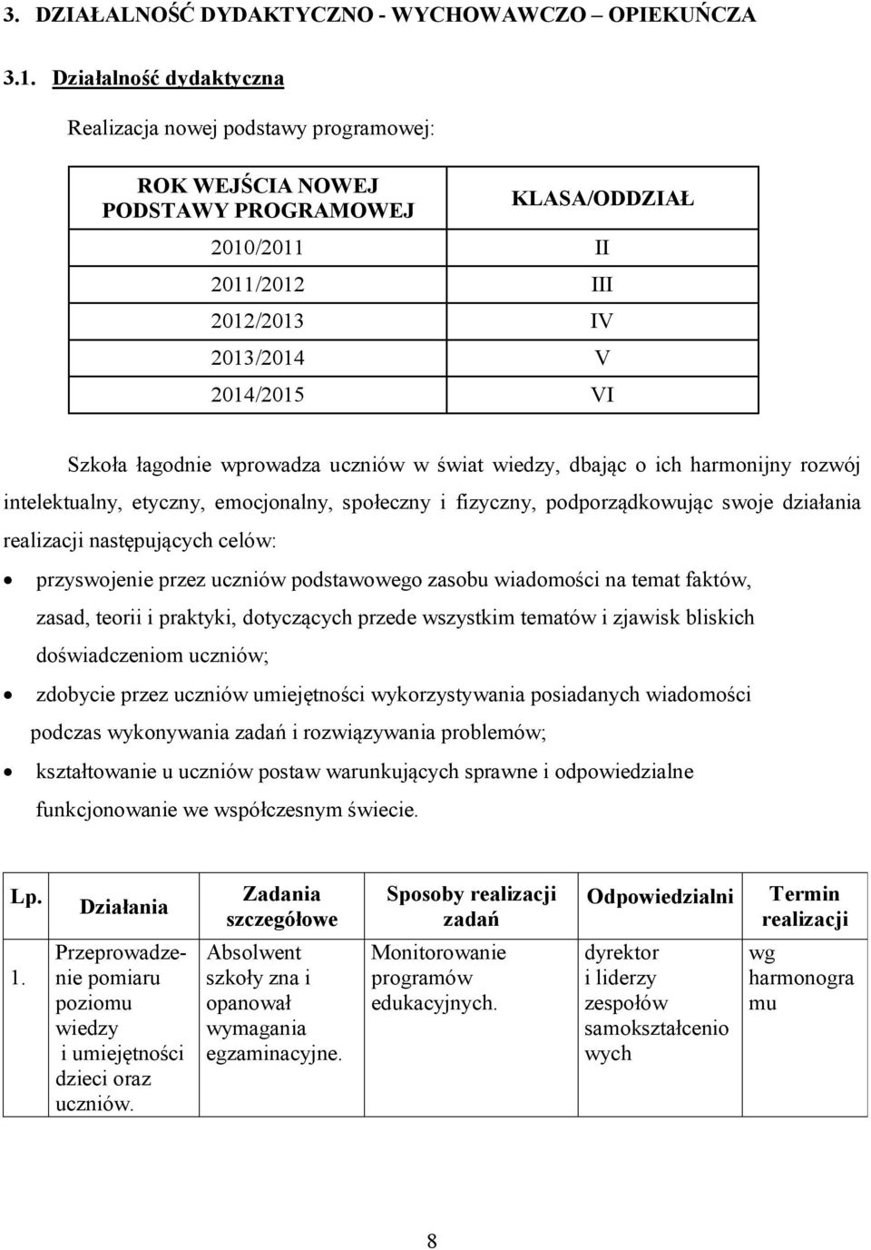 wprowadza uczniów w świat wiedzy, dbając o ich harmonijny rozwój intelektualny, etyczny, emocjonalny, społeczny i fizyczny, podporządkowując swoje działania realizacji następujących celów: