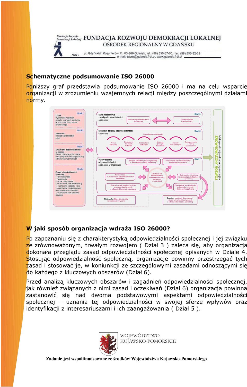 Po zapoznaniu się z charakterystyką odpowiedzialności społecznej i jej związku ze zrównoważonym, trwałym rozwojem ( Dział 3 ) zaleca się, aby organizacja dokonała przeglądu zasad odpowiedzialności