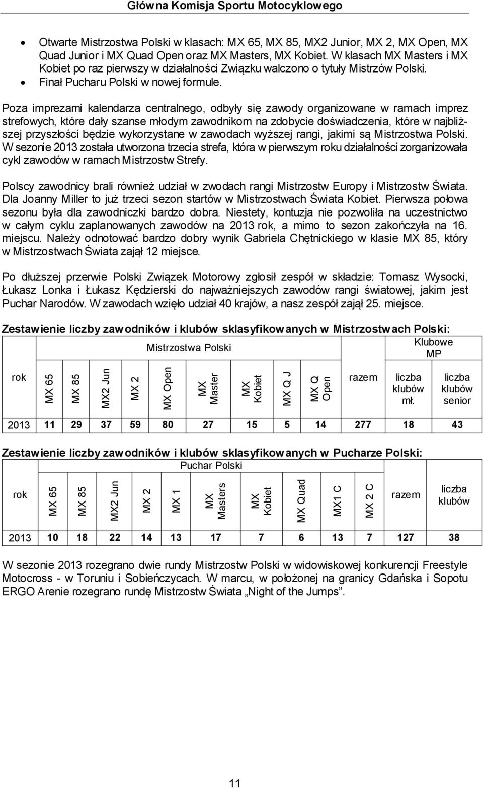 Poza imprezami kalendarza centralnego, odbyły się zawody organizowane w ramach imprez strefowych, które dały szanse młodym zawodnikom na zdobycie doświadczenia, które w najbliższej przyszłości będzie