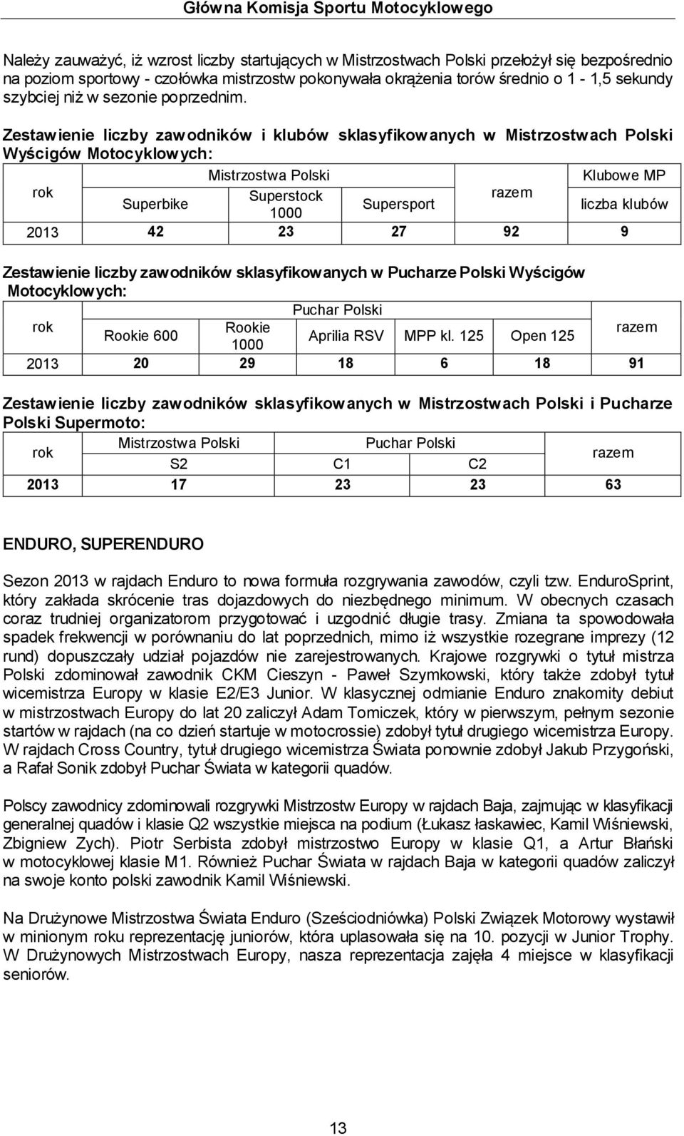 Zestawienie liczby zawodników i klubów sklasyfikowanych w Mistrzostwach Polski Wyścigów Motocyklowych: Mistrzostwa Polski Klubowe MP rok Superstock razem Superbike Supersport 1000 liczba klubów 2013