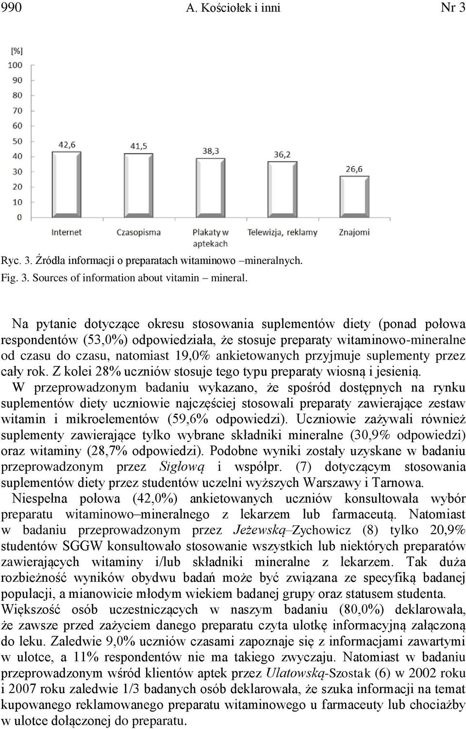 przyjmuje suplementy przez cały rok. Z kolei 28% uczniów stosuje tego typu preparaty wiosną i jesienią.