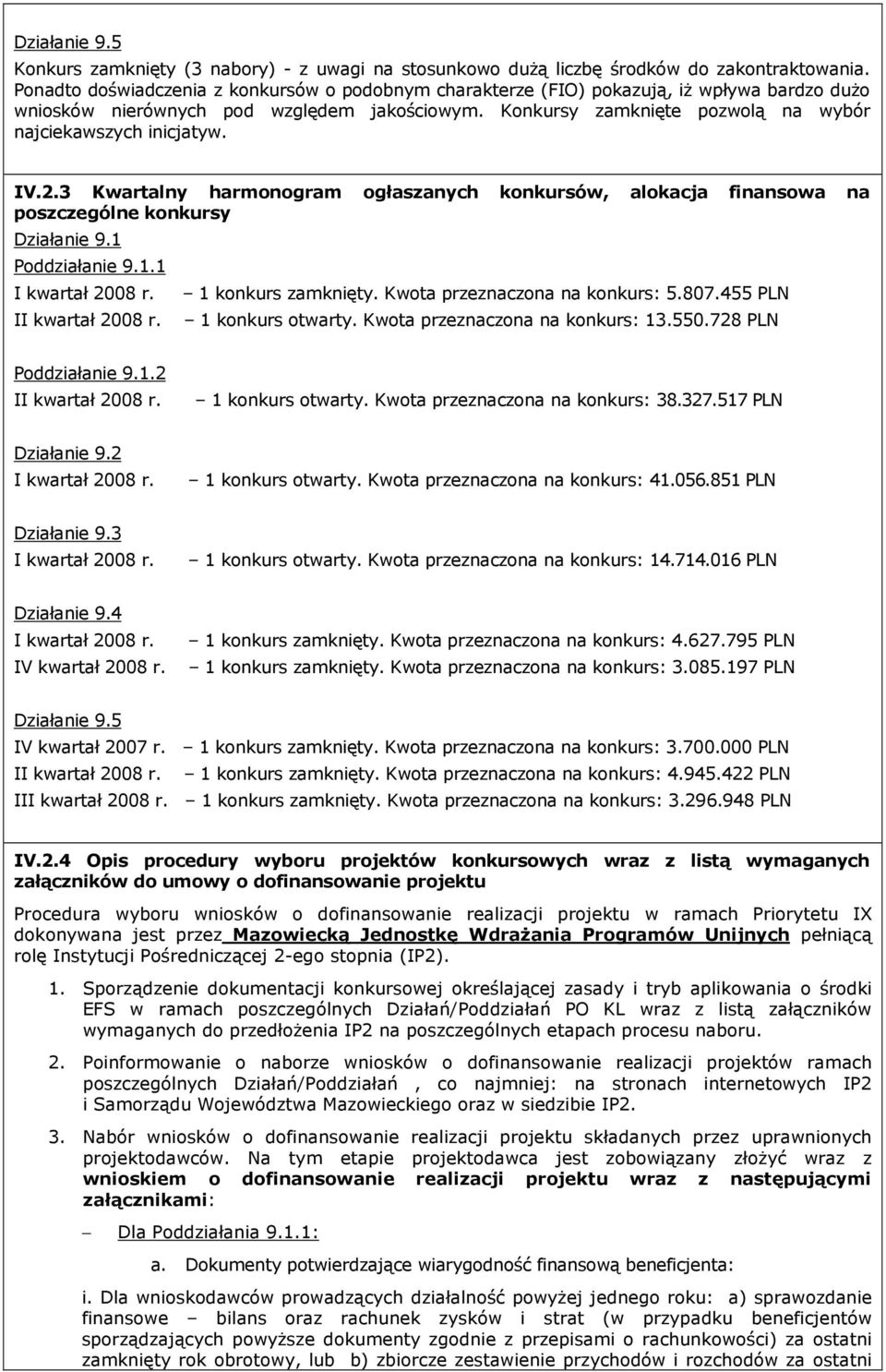 3 Kwartalny harmngram głaszanych knkursów, alkacja finanswa na pszczególne knkursy Działanie 9.1 Pddziałanie 9.1.1 I kwartał 2008 r. 1 knkurs zamknięty. Kwta przeznaczna na knkurs: 5.807.