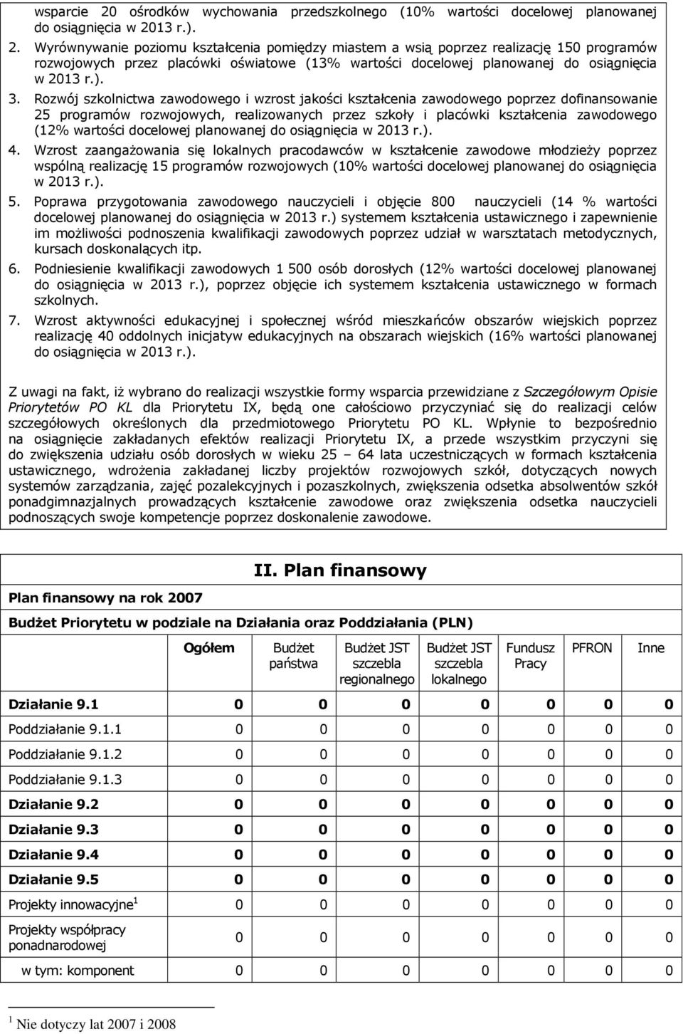 siągnięcia w 2013 r.). 4. Wzrst zaangaŝwania się lkalnych pracdawców w kształcenie zawdwe młdzieŝy pprzez wspólną realizację 15 prgramów rzwjwych (10% wartści dcelwej planwanej d siągnięcia w 2013 r.