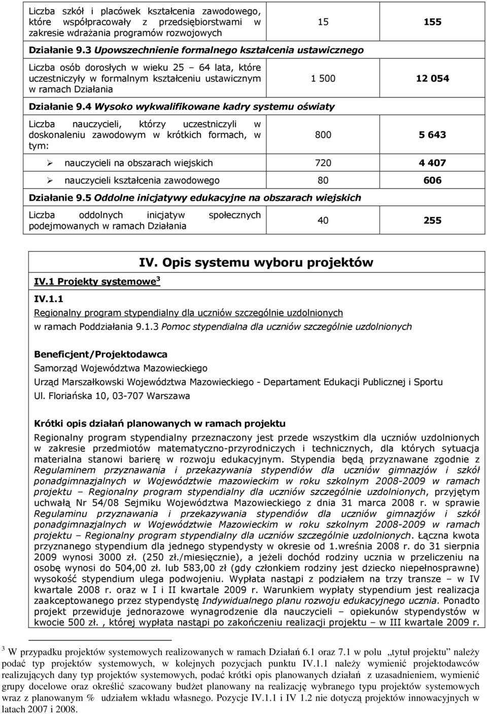 4 Wysk wykwalifikwane kadry systemu światy Liczba nauczycieli, którzy uczestniczyli w dsknaleniu zawdwym w krótkich frmach, w tym: 800 5 643 nauczycieli na bszarach wiejskich 720 4 407 nauczycieli