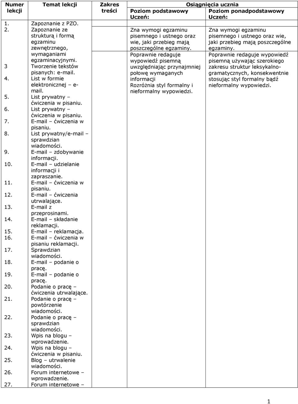 List prywatny ćwiczenia w pisaniu. E-mail ćwiczenia w pisaniu. List prywatny/e-mail sprawdzian E-mail zdobywanie informacji. E-mail udzielanie informacji i zapraszanie. E-mail ćwiczenia w pisaniu. E-mail ćwiczenia utrwalające.