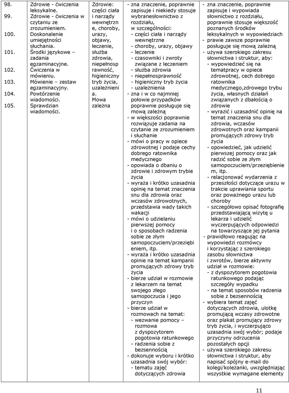 Powtórzenie Zdrowie: części ciała i narządy wewnętrzn e, choroby, urazy, objawy, leczenie, służba zdrowia, niepełnosp rawność, higieniczny tryb życia, uzależnieni a.