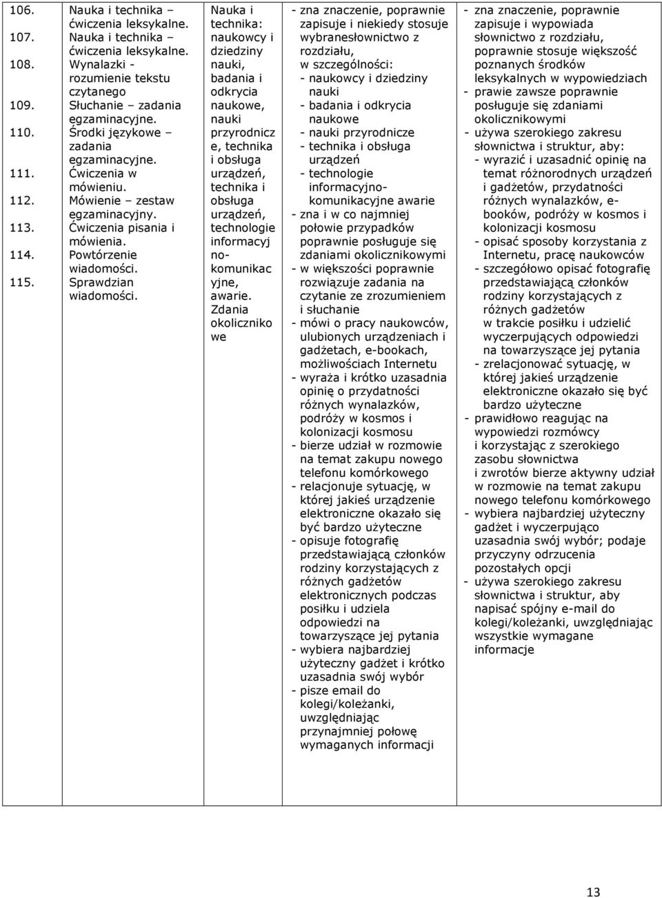 Powtórzenie Nauka i technika: naukowcy i dziedziny nauki, badania i odkrycia naukowe, nauki przyrodnicz e, technika i obsługa urządzeń, technika i obsługa urządzeń, technologie informacyj nokomunikac