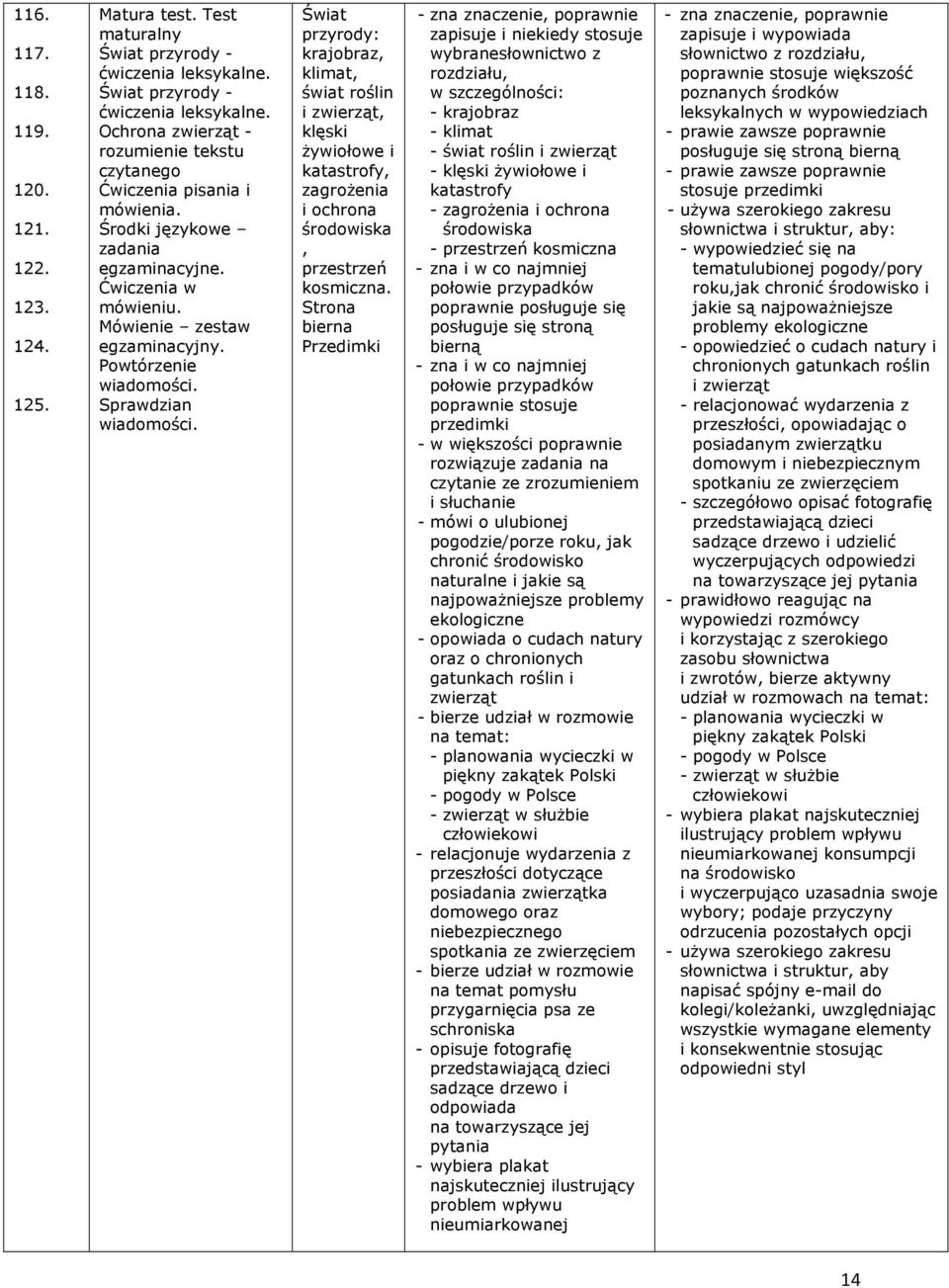 Powtórzenie Świat przyrody: krajobraz, klimat, świat roślin i zwierząt, klęski żywiołowe i katastrofy, zagrożenia i ochrona środowiska, przestrzeń kosmiczna.