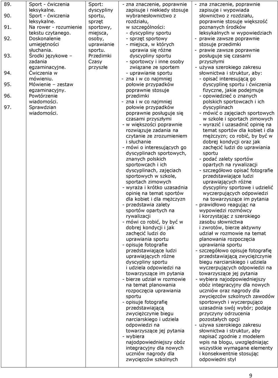 Przedimki Czasy przyszłe zapisuje i niekiedy stosuje wybranesłownictwo z rozdziału, w szczególności: - dyscypliny sportu - sprzęt sportowy - miejsca, w których uprawia się różne dyscypliny sportu -