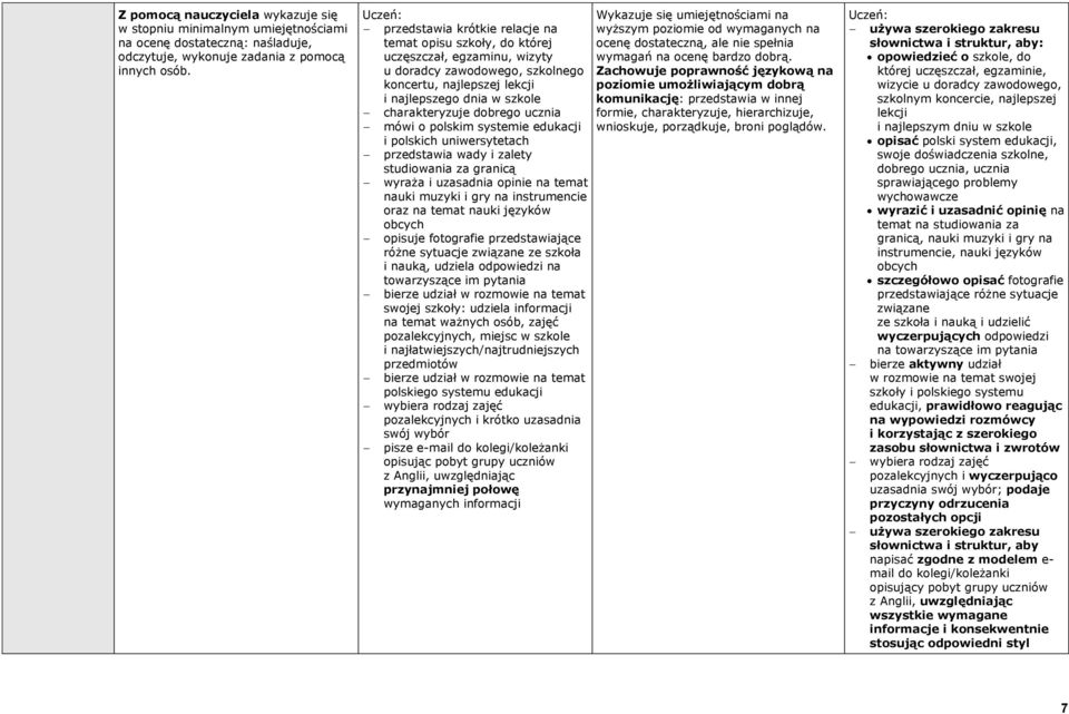 zalety studiowania za granicą wyraża i uzasadnia opinie na temat nauki muzyki i gry na instrumencie oraz na temat nauki języków obcych opisuje fotografie przedstawiające różne sytuacje związane ze
