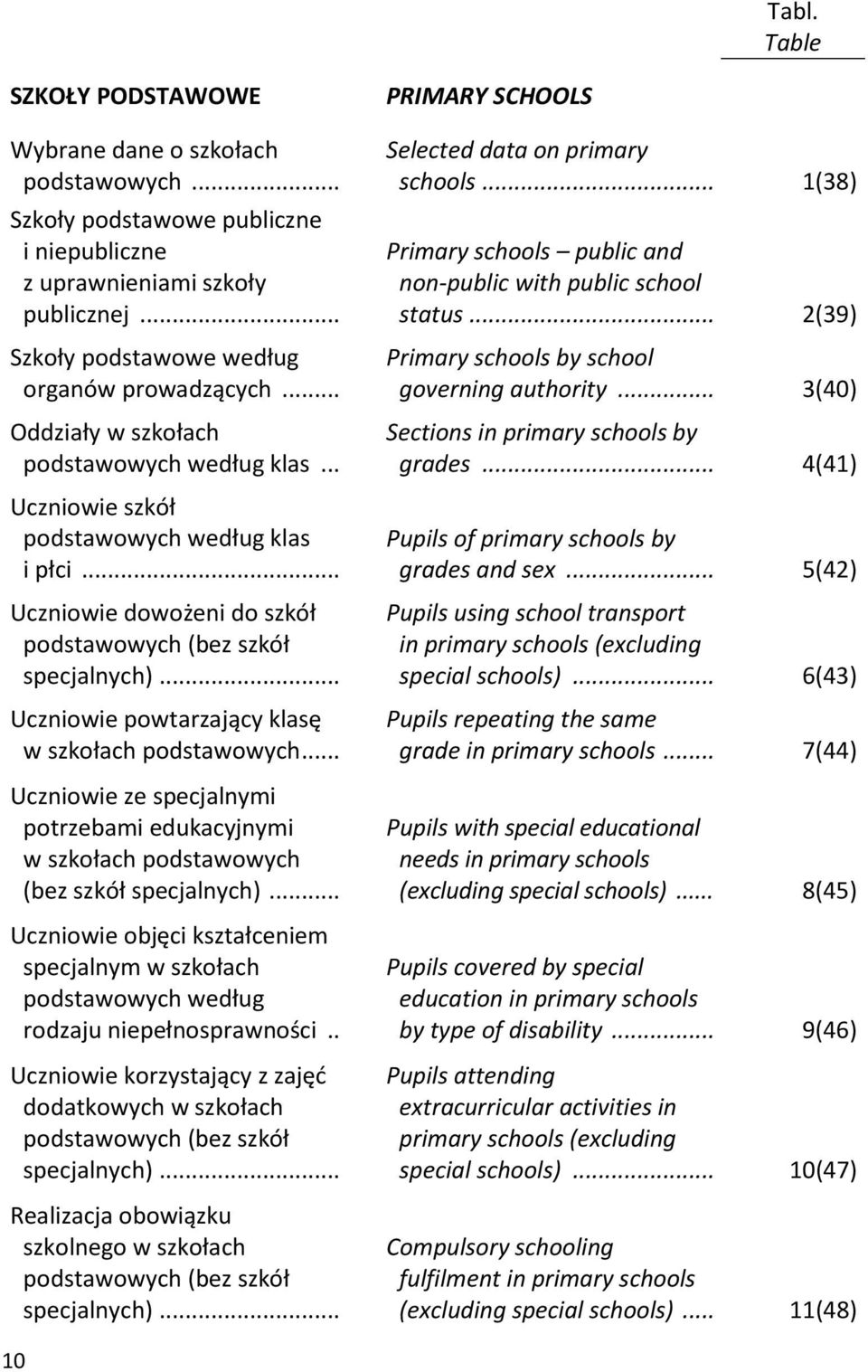 .. Uczniowie powtarzający klasę w szkołach podstawowych... Uczniowie ze specjalnymi potrzebami edukacyjnymi w szkołach podstawowych (bez szkół specjalnych).