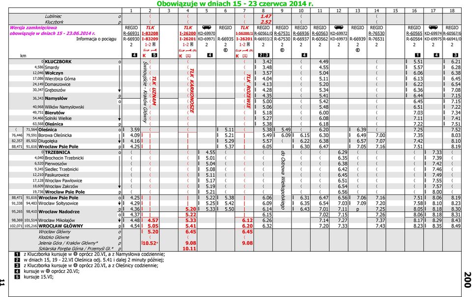 R-66931 I-83208 I-26200 KD-69970 I-56200/1 R-60561/0 R-67531 R-66936 R-60563 KD-69972 R-76530 R-60565 KD-69974 R-60567/6 Informacja o pociągu km Obowiązuje w dniach 15-23 czerwca 2014 r.