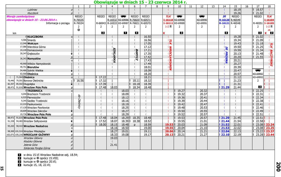 R-76535 R-16532 KD-69986 R-76820 R-60571 I-16110 KD-69988 KD-69990 R-16120 R-46549 I-16104 Informacja o pociągu R-76534 R-66943 R-16533 KD-69987 R-76821 R-60570 I-16111 KD-69989 KD-69991 R-16121