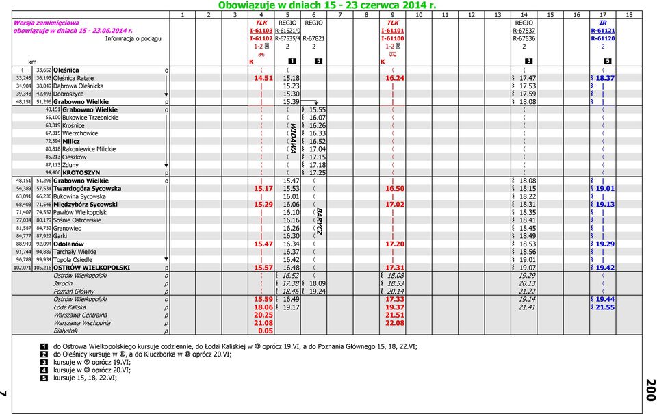 I-61103 R-61521/0 I-61101 R-67537 R-61121 Informacja o pociągu I-61102 R-67535/4 R-67821 I-61100 R-67536 R-61120 1-2 * 2 2 1-2 * 2 2 < % km K W [ K Y [ 33,652 Oleśnica o 33,245 36,193 Oleśnica Rataje