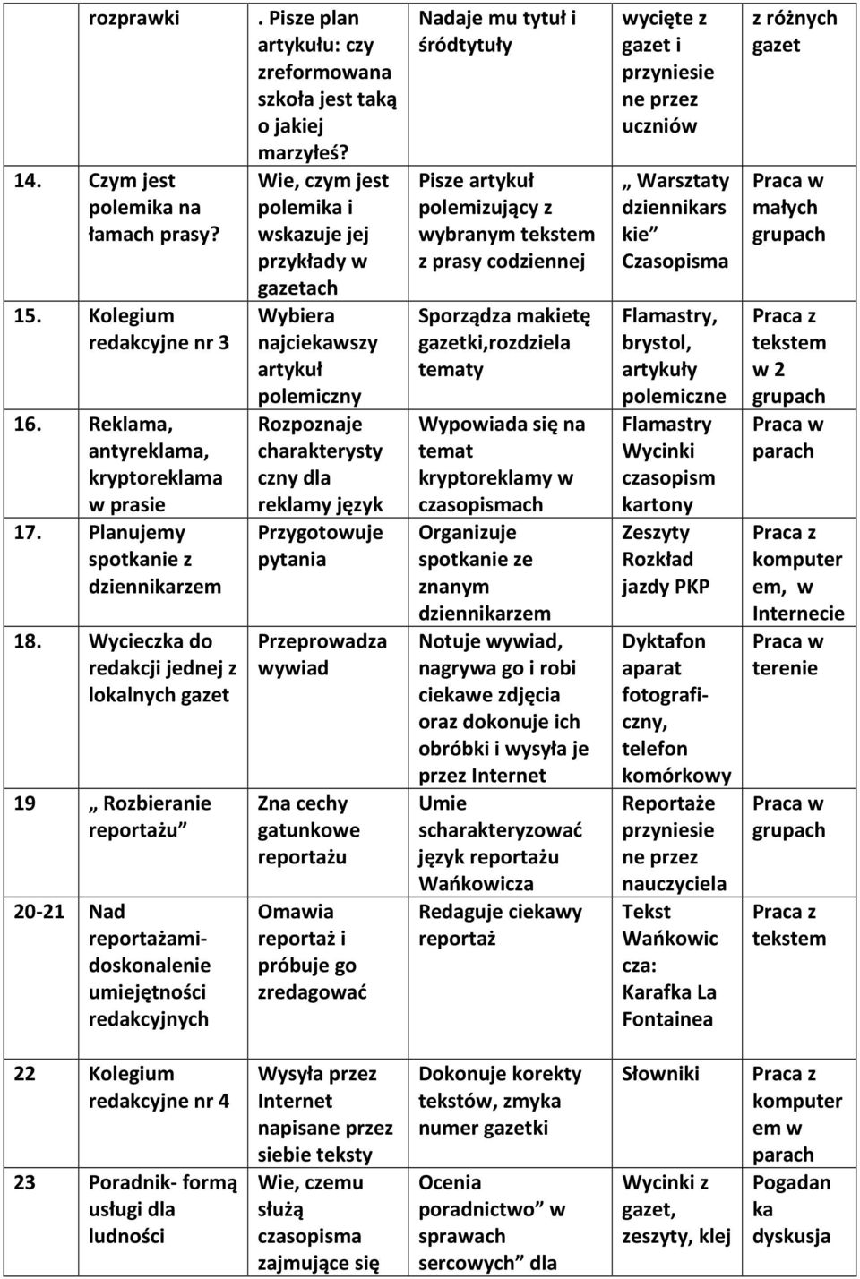 Pisze plan artykułu: czy zreformowana szkoła jest taką o jakiej marzyłeś?