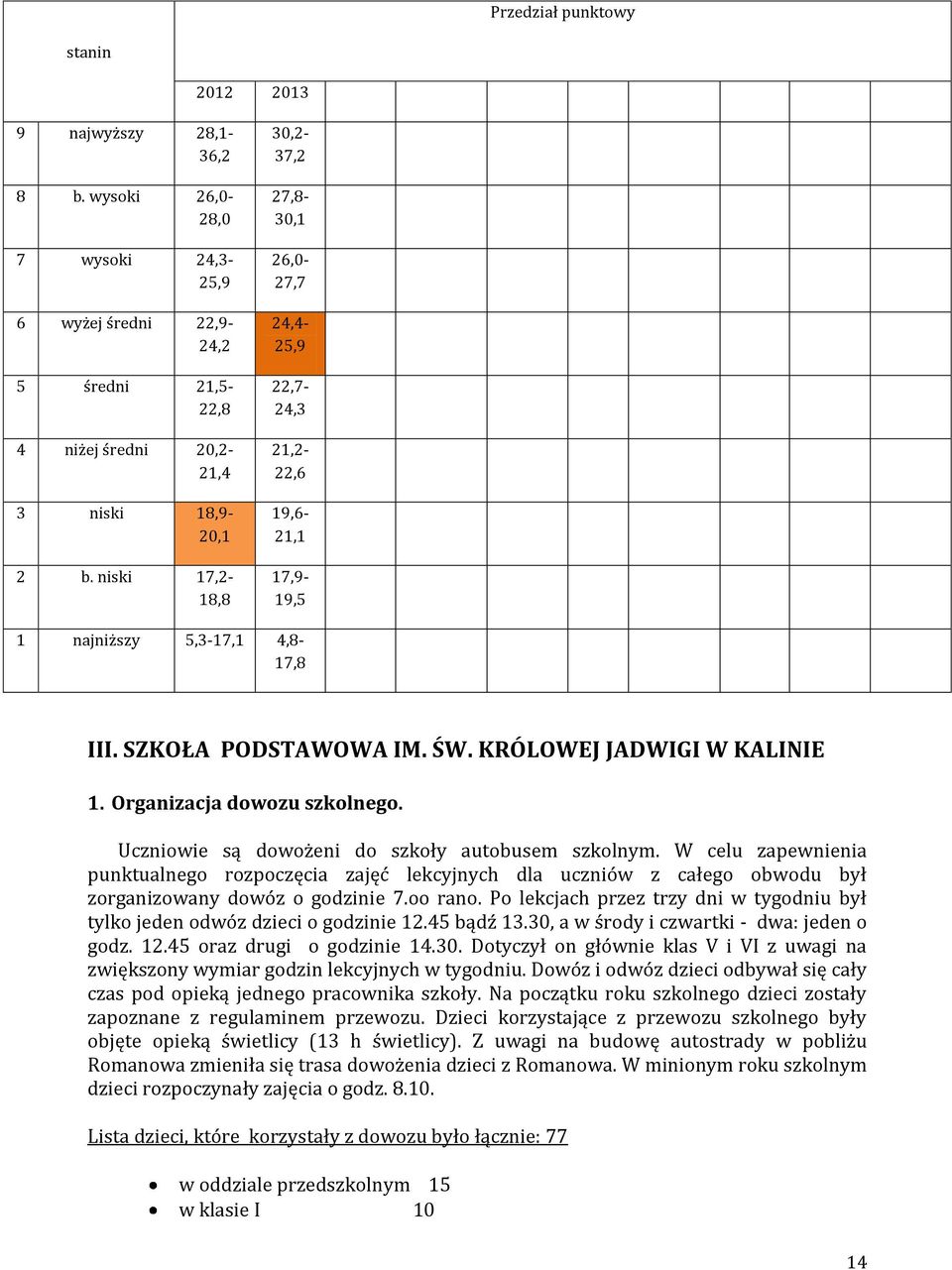 Organizacja dowozu szkolnego. Uczniowie są dowożeni do szkoły autobusem szkolnym.