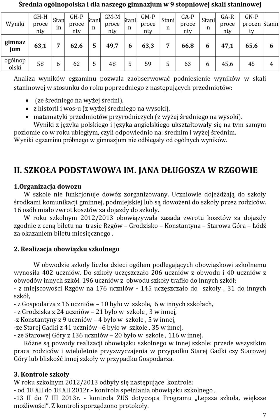 podniesienie wyników w skali staninowej w stosunku do roku poprzedniego z następujących przedmiotów: (ze średniego na wyżej średni), z historii i wos-u (z wyżej średniego na wysoki), matematyki