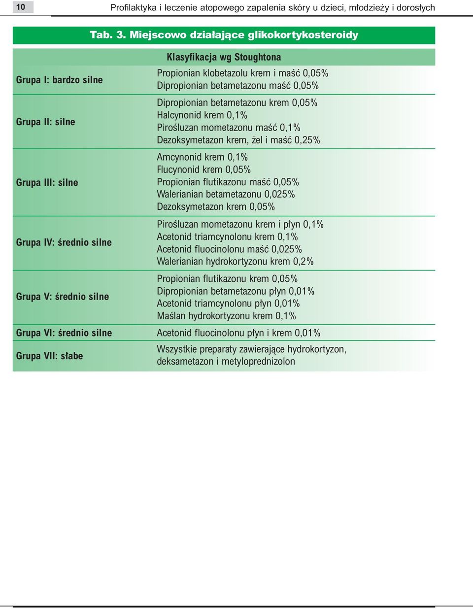 0,1% PiroÊluzan mometazonu maêç 0,1% Dezoksymetazon krem, el i maêç 0,25% Amcynonid krem 0,1% Flucynonid krem 0,05% Propionian flutikazonu maêç 0,05% Walerianian betametazonu 0,025% Dezoksymetazon