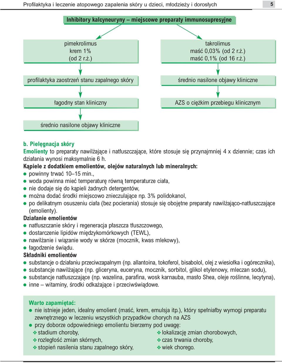 .) profilaktyka zaostrzeƒ stanu zapalnego skóry Êrednio nasilone objawy kliniczne agodny stan kliniczny AZS o ci kim przebiegu klinicznym Êrednio nasilone objawy kliniczne b.