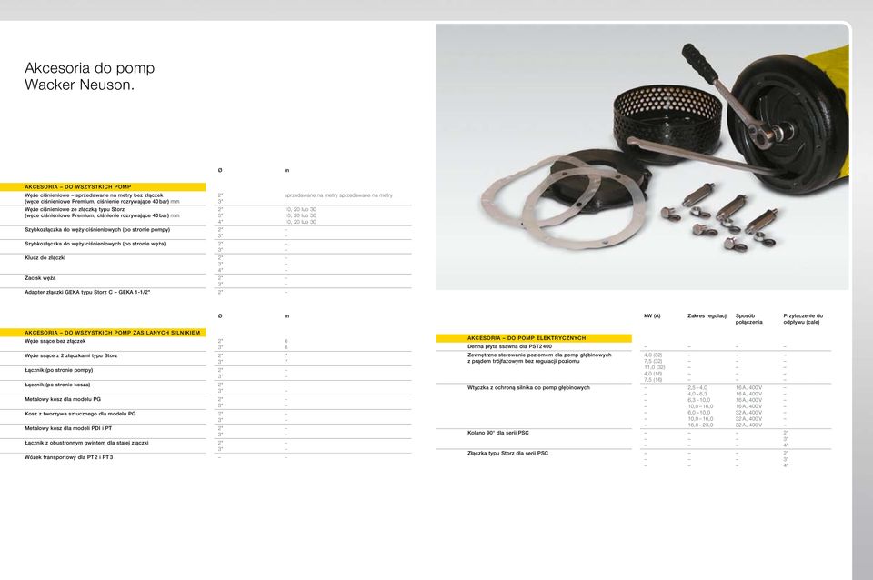 Premium, ciśnienie rozrywające 40 bar) mm 2" 2" 4" Szybkozłączka do węży ciśnieniowych (po stronie pompy) 2" Szybkozłączka do węży ciśnieniowych (po stronie węża) 2" Klucz do złączki 2" 4" Zacisk