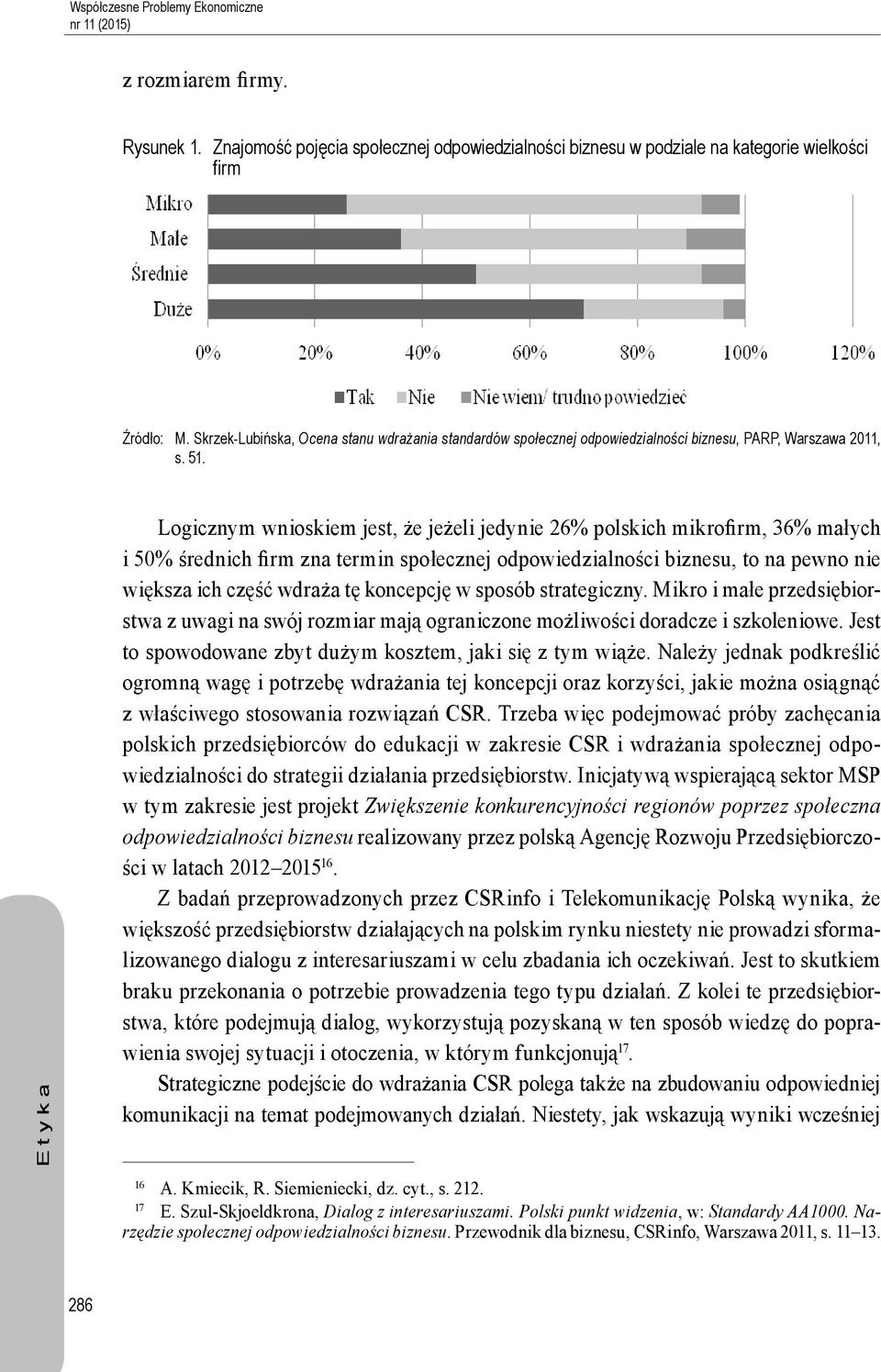 Logicznym wnioskiem jest, że jeżeli jedynie 26% polskich mikrofirm, 36% małych i 50% średnich firm zna termin społecznej odpowiedzialności biznesu, to na pewno nie większa ich część wdraża tę