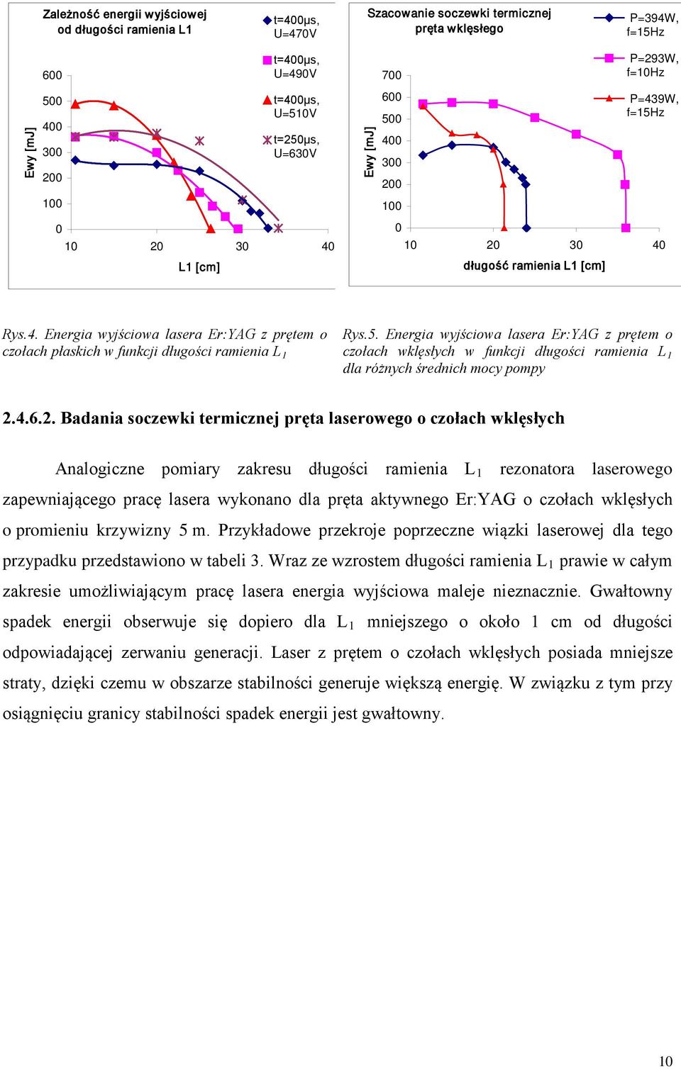 4.6.. Badania soczewki termicznej pręta laserowego o czołach wklęsłych Analogiczne pomiary zakresu długości ramienia L rezonatora laserowego zapewniającego pracę lasera wykonano dla pręta aktywnego