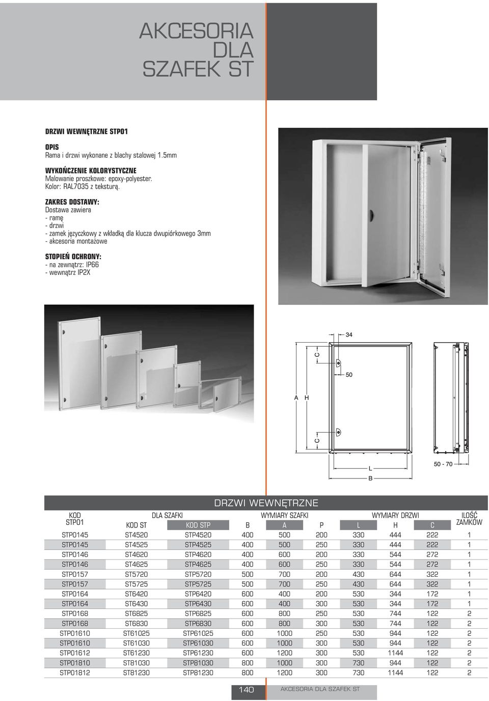 ST046 ST057 ST057 ST064 ST064 ST068 ST068 ST060 ST060 ST062 ST080 ST082 DRZWI WWNĘTRZN DLA SZAFKI WYMIARY DRZWI ILOŚĆ ST ST L H C ZAMKÓW ST4520 ST4520 400 500 200 330 444 222 ST4525 ST4525 400 500