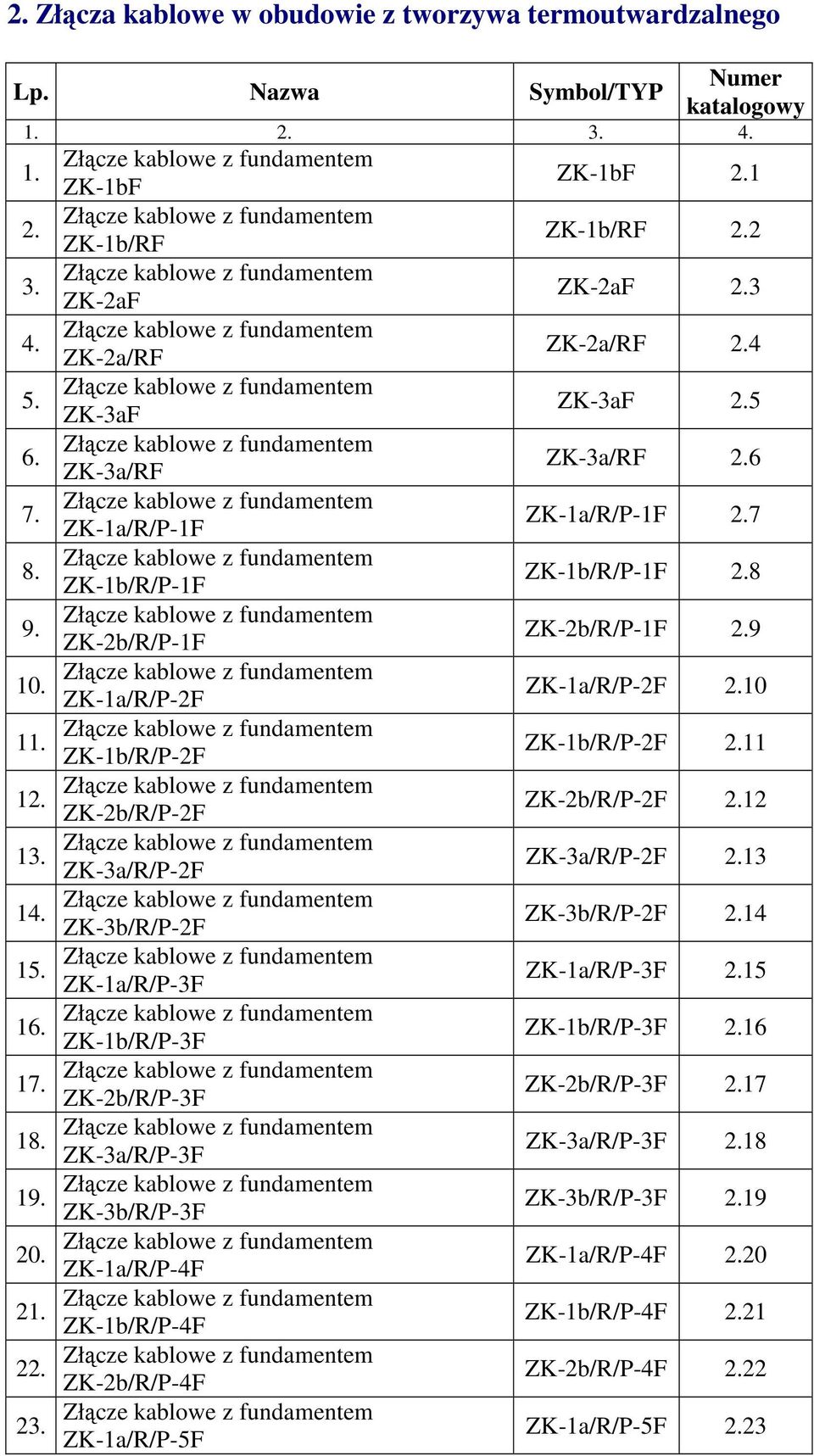 . Złącze kablowe z fundamentem ZKb/R/PF ZKb/R/PF.. Złącze kablowe z fundamentem ZKb/R/PF ZKb/R/PF. Złącze kablowe z fundamentem 0. ZKa/R/PF ZKa/R/PF.