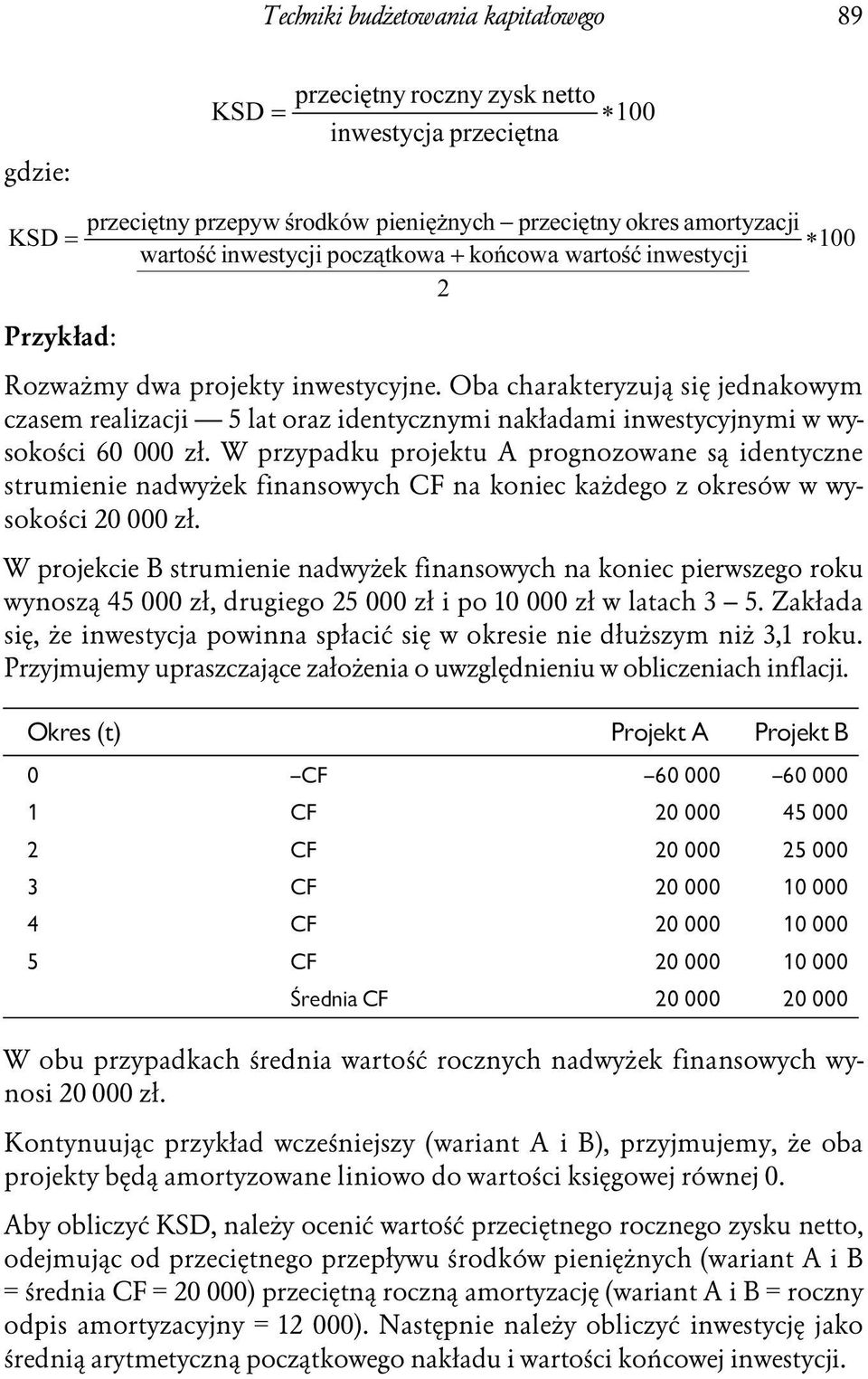 Oba charakteryzują się jednakowym czasem realizacji 5 lat oraz identycznymi nakładami inwestycyjnymi w wysokości 60 000 zł.