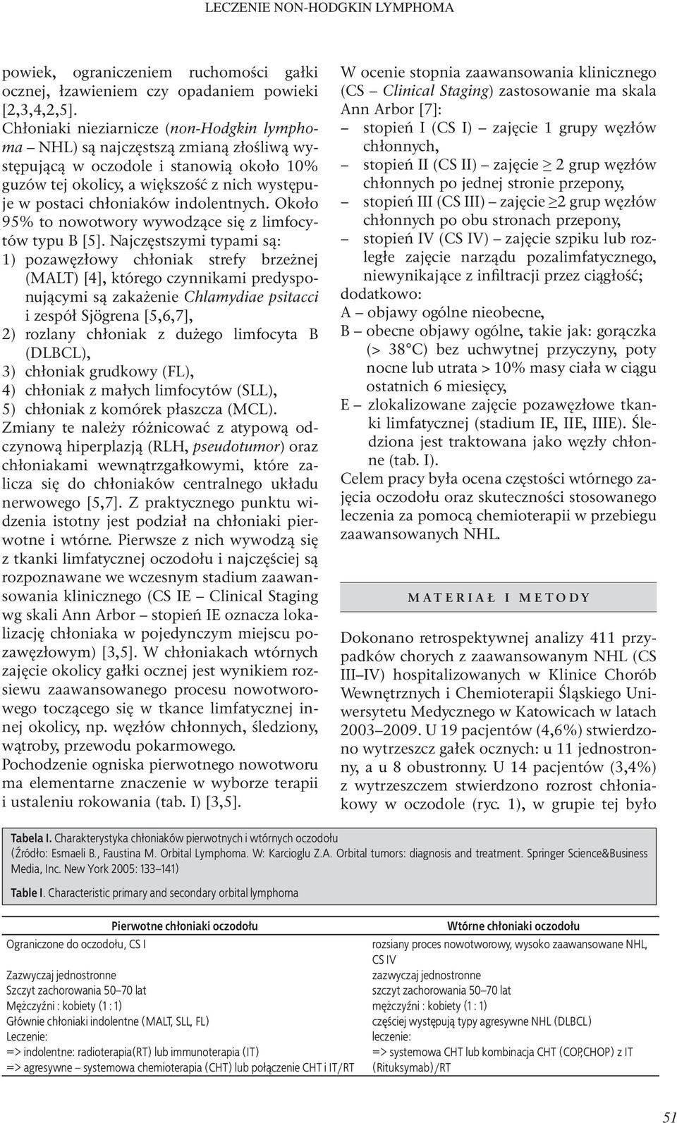 indolentnych. Około 95% to nowotwory wywodzące się z limfocytów typu B [5].